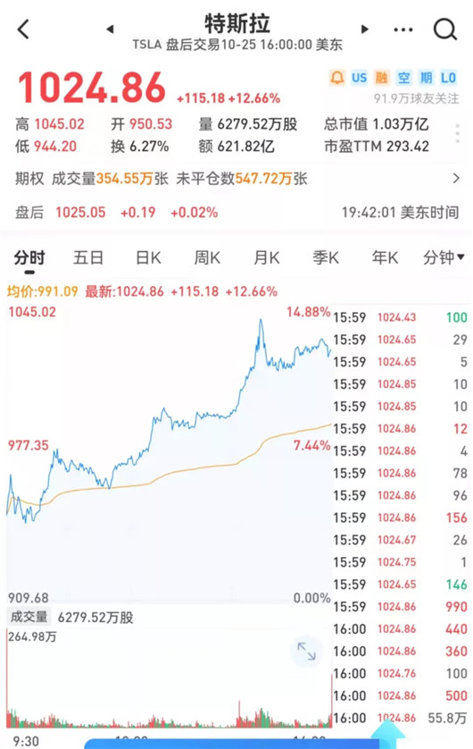 市值刚刚突破万亿的特斯拉，难逃供应链短缺“厄运”